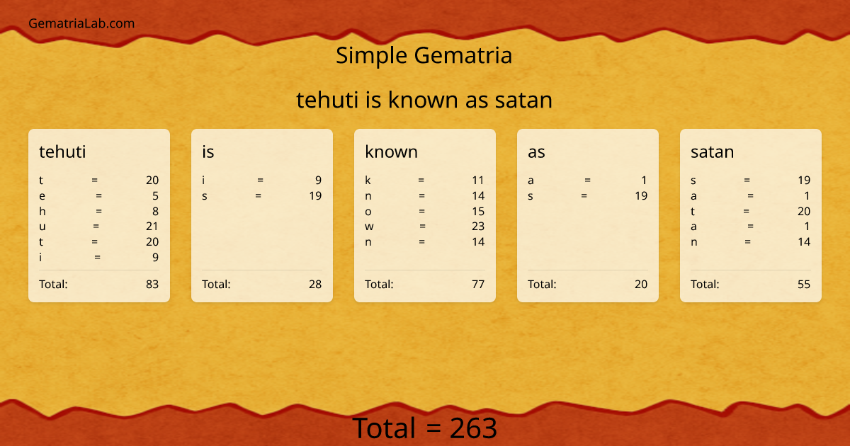 tehuti is known as satan in simple Gematria